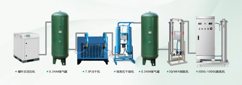 臭氧發(fā)生器，空氣源臭氧發(fā)生器，氧氣源臭氧發(fā)生器工業(yè)污水處理的應用