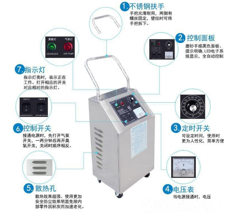 小型臭氧機，HY-002-3A,HY-001-5A臭氧發(fā)生器純水殺菌消毒